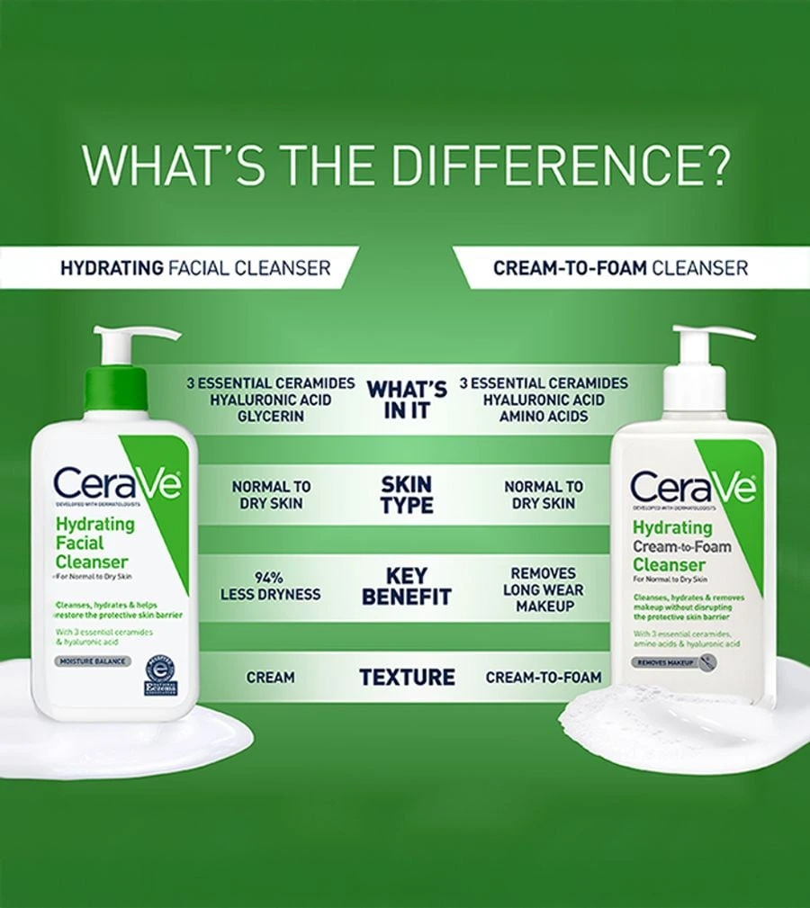 CeraVe Hydrating Cleanser - Image 4